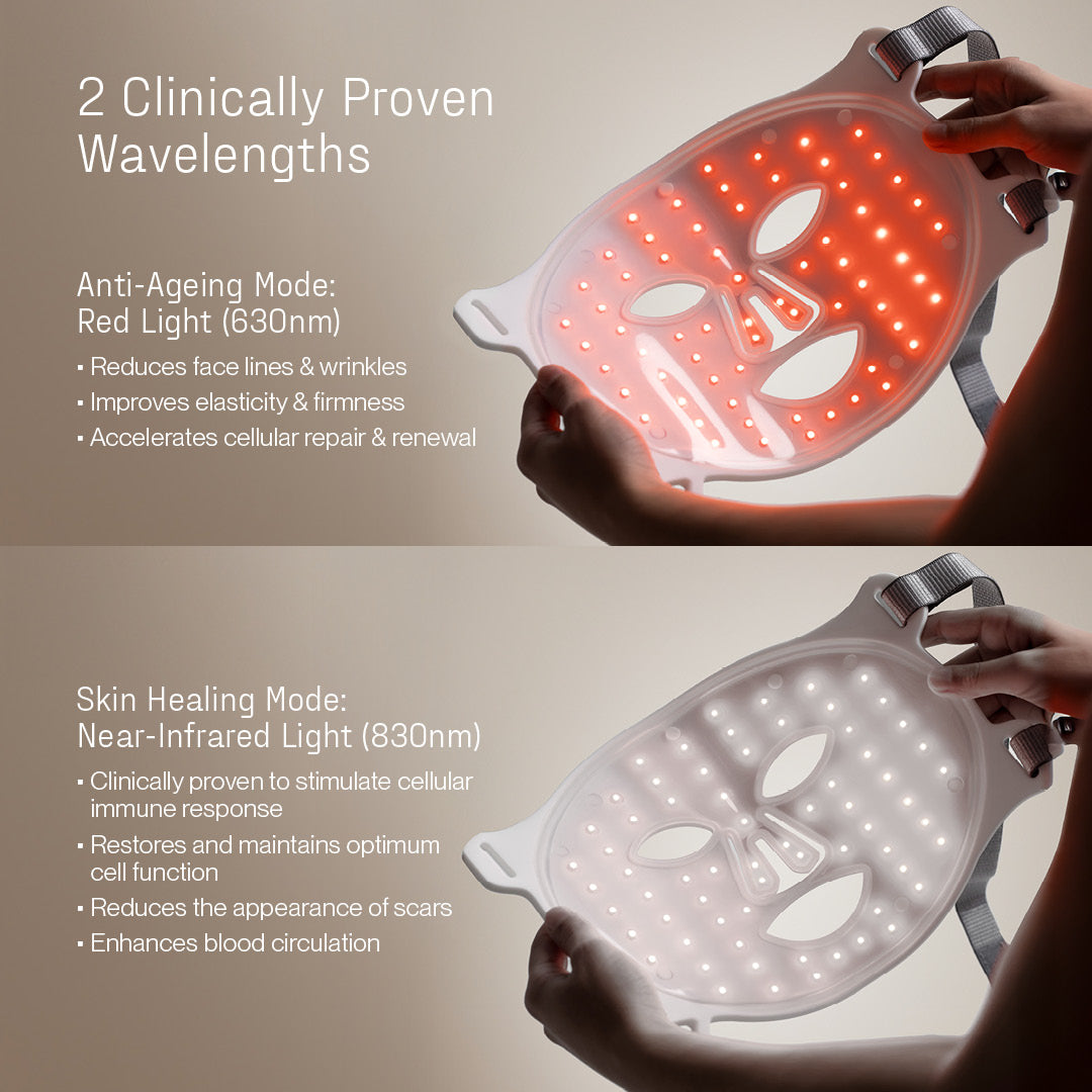 Déesse PRO The Gift of Glow Bundle – Express LED Mask & Sculpta Facial Device